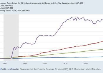 Modern Monetary Theory and the Challenge of Endogenous Money Supply