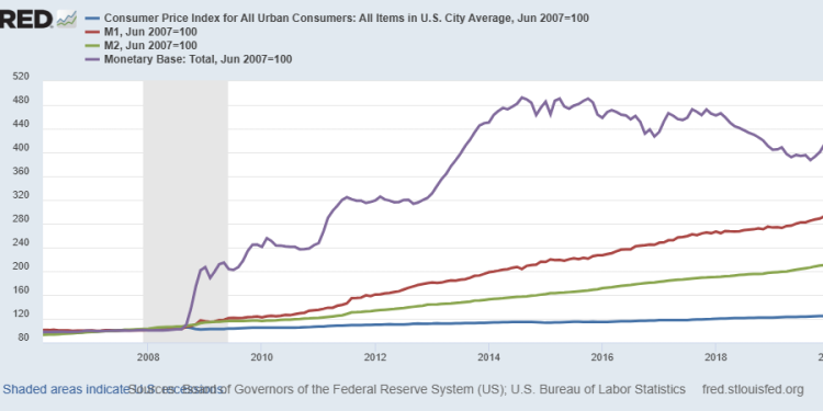 Modern Monetary Theory and the Challenge of Endogenous Money Supply