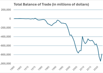 Understanding Trade Balances and What to Do About Them