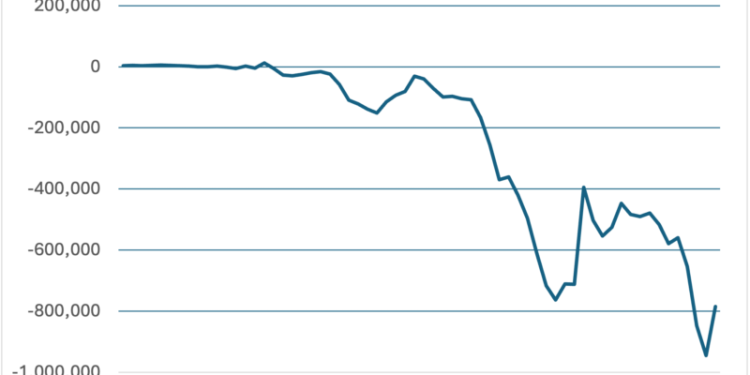 Understanding Trade Balances and What to Do About Them