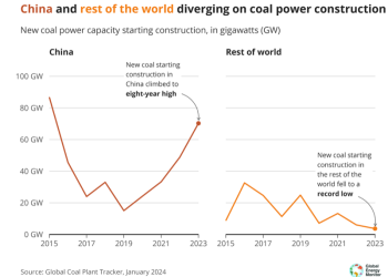 A ‘Clean Energy Race’ With China? Only If You Ignore The Coal.