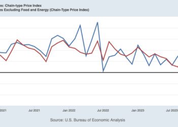 December Inflation Meets Expectations