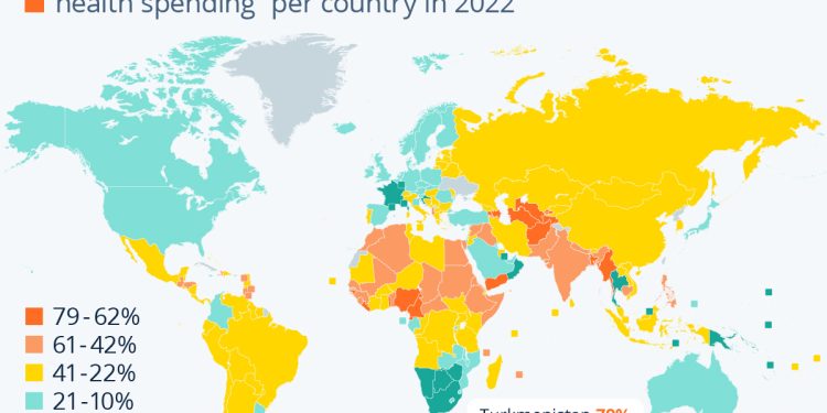 Who can explain this graphic to me?  My understanding was that Americans’ out-of-pocket spending on healthcare is exceedingly more expensive compared to European countries.  Does that mean the percentage of out-of-pocket costs is low in the US but the overall dollar value is still far higher?