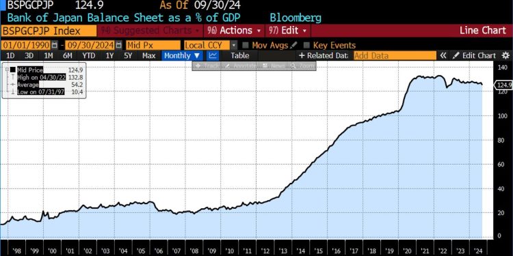 What Decades of Easy Money Mean for Japan’s Fiscal Future