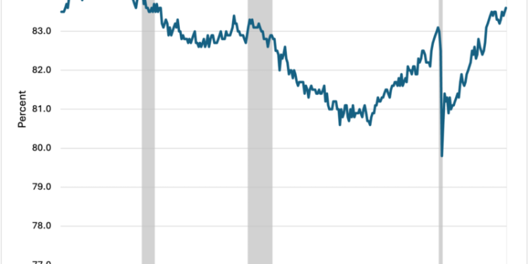 The Work vs Welfare Tradeoff Revisited