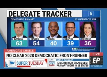 2028 Democratic Primary Election Night Prediction: Newsom v Shapiro v Buttigieg v Whitmer (PART 1)