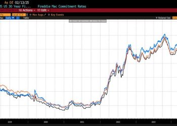 Delistings Surge as Housing Market Teeters Toward Correction