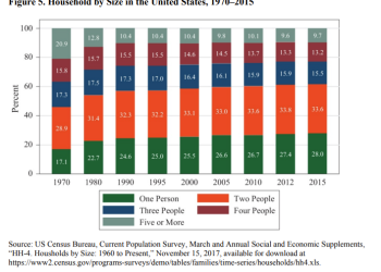 The Never-Ending Myth of the “Rich Getting Richer”