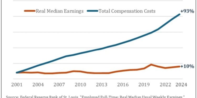 An Enduring Pathway to Worker Prosperity