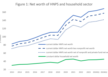 Is US Household Wealth Really at Record Highs? Here’s What My Research Says