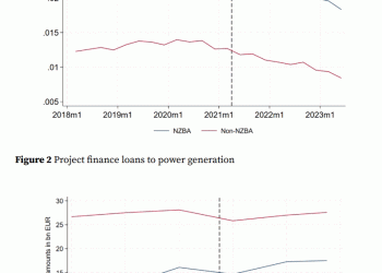 Bankers abandoning Net Zero too