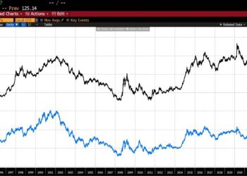 Will Undermining the Dollar Bring an American Industrial Renaissance?