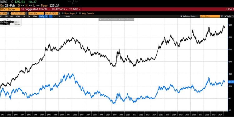 Will Undermining the Dollar Bring an American Industrial Renaissance?
