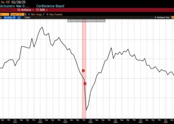 Five Years Post-COVID: 10 Economic Indicators That Haven’t Recovered