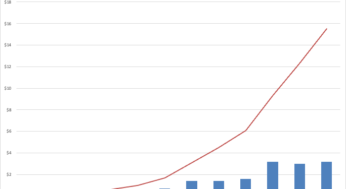 The Tariff Trade-Off Many Economists Ignore