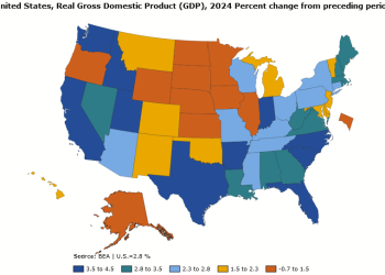 New State-Level GDP and Personal Income Figures Show Where Activity Is Picking Up — And Falling Back