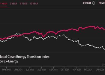 Green hedge fund executive says the whole Green energy sector is dead
