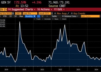 Credit Markets on Edge as Tariff Pressure Builds