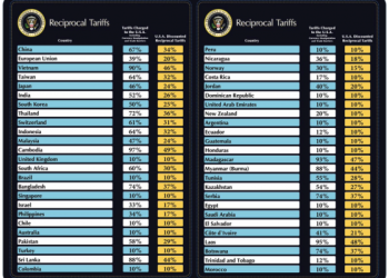 Boom! Trump’s “Higher Than Expected” Tariffs Will Be An Epic Shock To Our Standard Of Living And To The Global Economy As A Whole