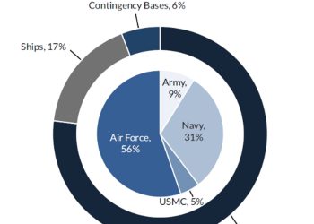 U.S. military exits climate change after wasteful decade