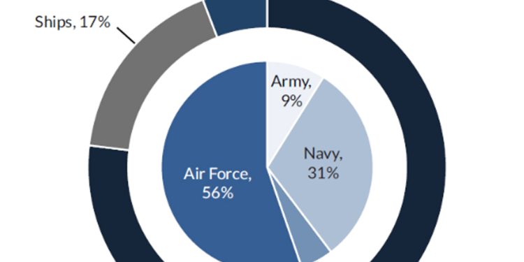 U.S. military exits climate change after wasteful decade