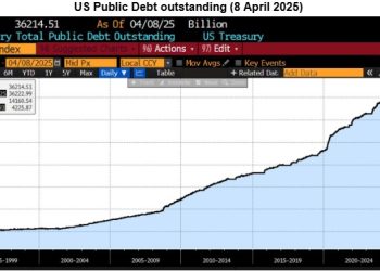 Turning Treasury Securities into Century Bonds Is a Dead End