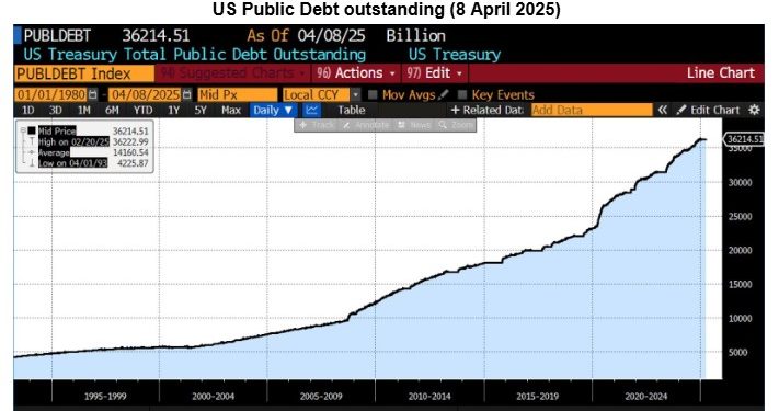 Turning Treasury Securities into Century Bonds Is a Dead End