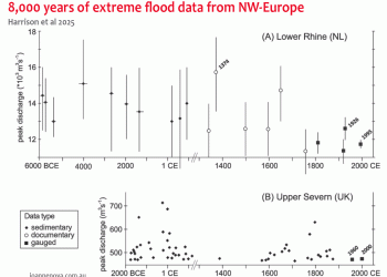 Ancient European floods were much worse than anything in the last century