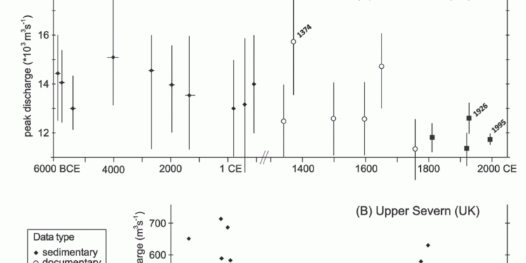 Ancient European floods were much worse than anything in the last century