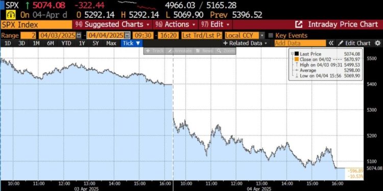 The Tariff Crash of 2025: The Price of Economic Amnesia
