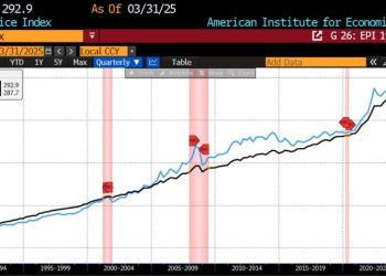 AIER’s Everyday Price Index Climbs Slightly in March 2025