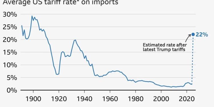 Congress Must Take Back Control Over Tariffs