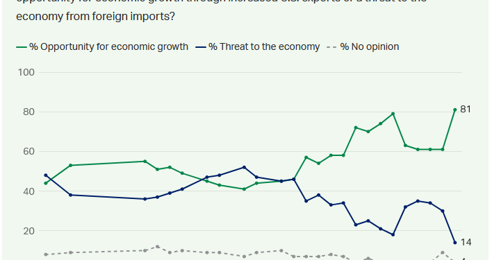 Don’t (Just) Hate the Tariffs, Hate the Institutions