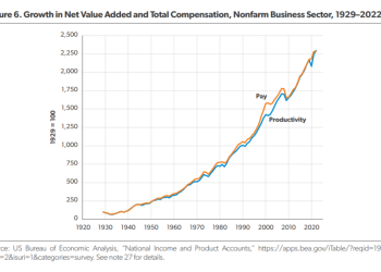 Are Americans Worse Off Since NAFTA? The Data Say No