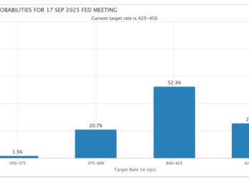 When Will The Fed Cut Interest Rates?