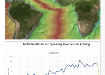 A real time working example of variable inputs and the hurricane season