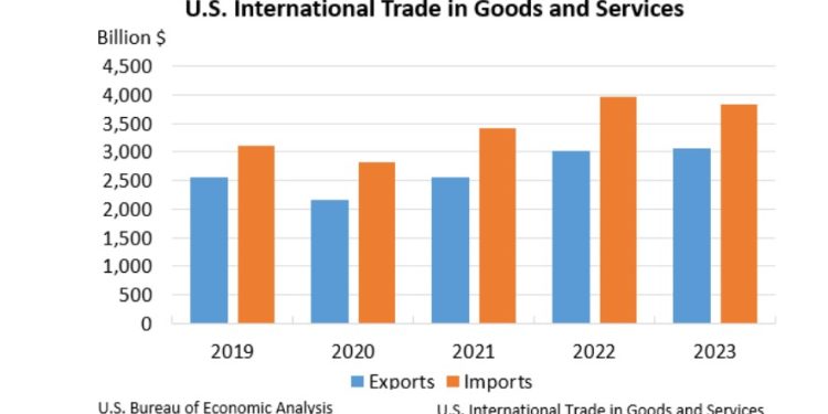 Tariffs Instead of Taxes? A Back-of-Envelope Estimate