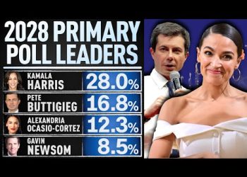 FIRST LOOK at the 2028 Democratic Primary Polling Averages!