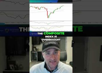 Overbought Stock Market ! What Traders NEED To Know NOW!