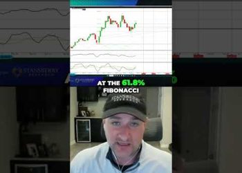 Gold’s Secret Code  Fibonacci Reveals Wave 3 Breakout !