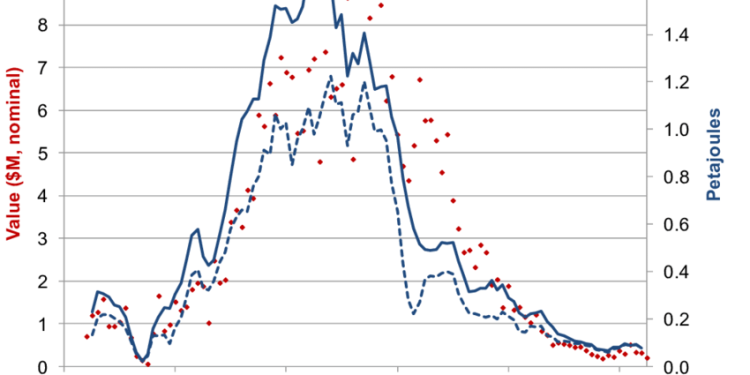 Physics Meets Finance: Theoretical Consequences of Man-Made Gold
