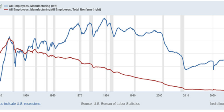 Protectionist Angst Is ‘Made in America’ — So Are Lots of Other Things