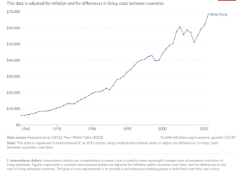 How Tariffs Kill Knowledge and Leave Us in the Dark
