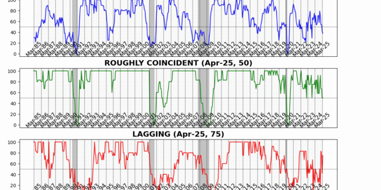 Business Conditions Monthly April 2025