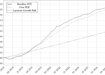 Rethinking the Fed’s Framework: Lessons from the Post-Pandemic Inflation