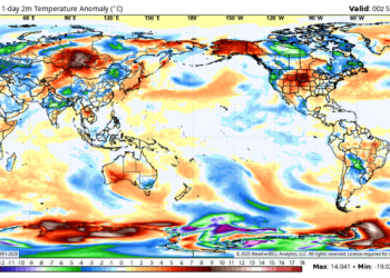 Large scale perspective on the heat