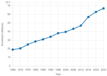 Want to Fix Medicaid? Look to Milton Friedman
