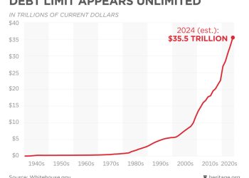 Deficits, Debts, and the Big Beautiful Bill