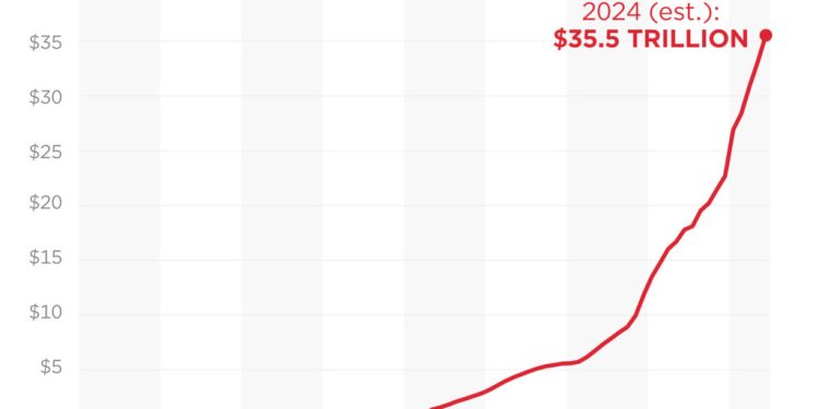 Deficits, Debts, and the Big Beautiful Bill
