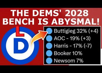 The Democratic Party’s 2028 Bench Is ABYSMAL!
